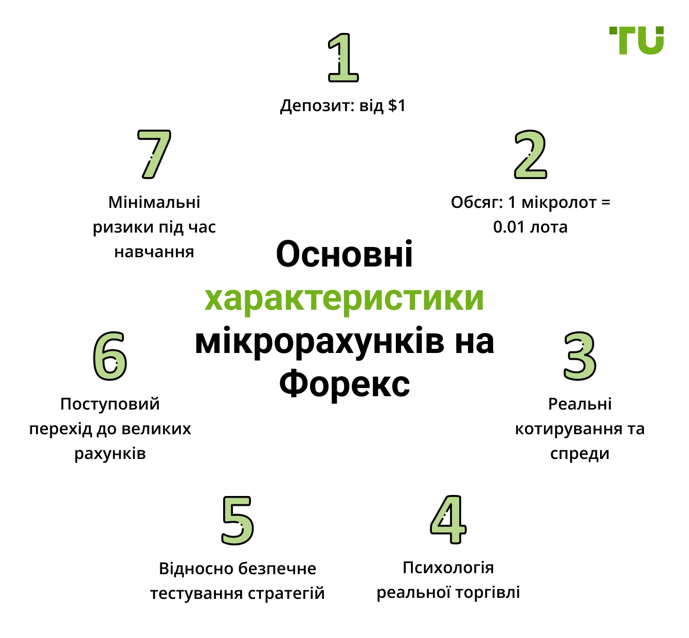 Основні характеристики мікрорахунків на Форекс