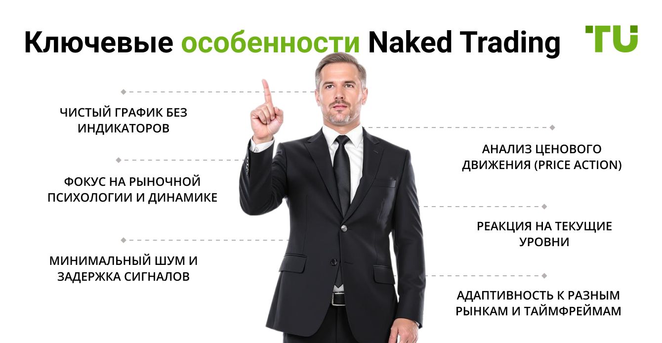 Ключевые особенности Naked Trading
