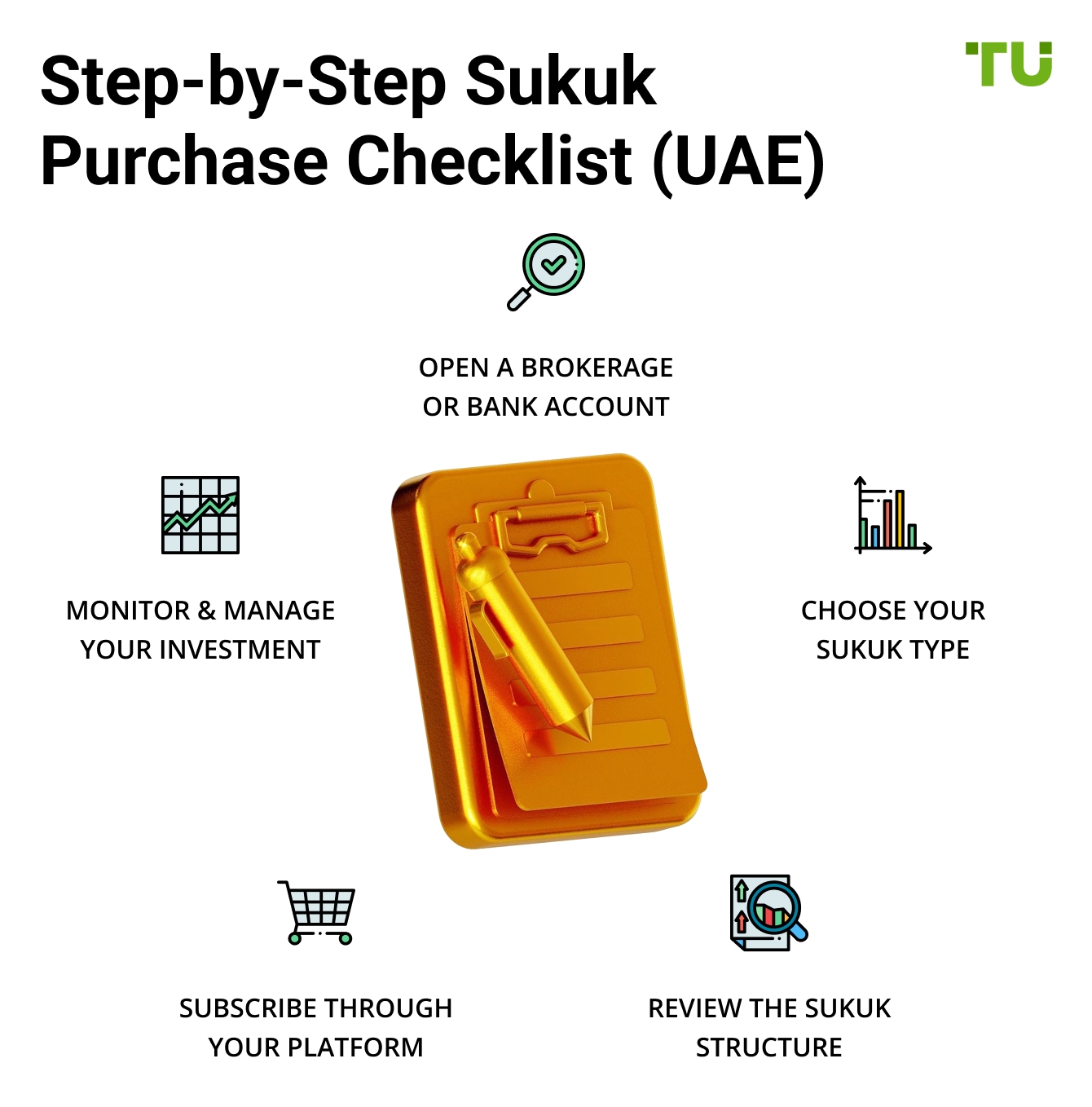 Step-by-Step Sukuk Purchase Checklist (UAE)