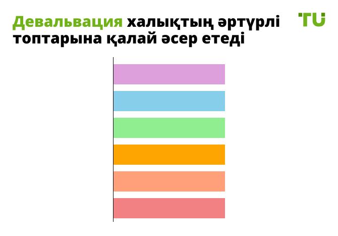 Инфографика: девальвация әртүрлі халықтарға қалай әсер етеді