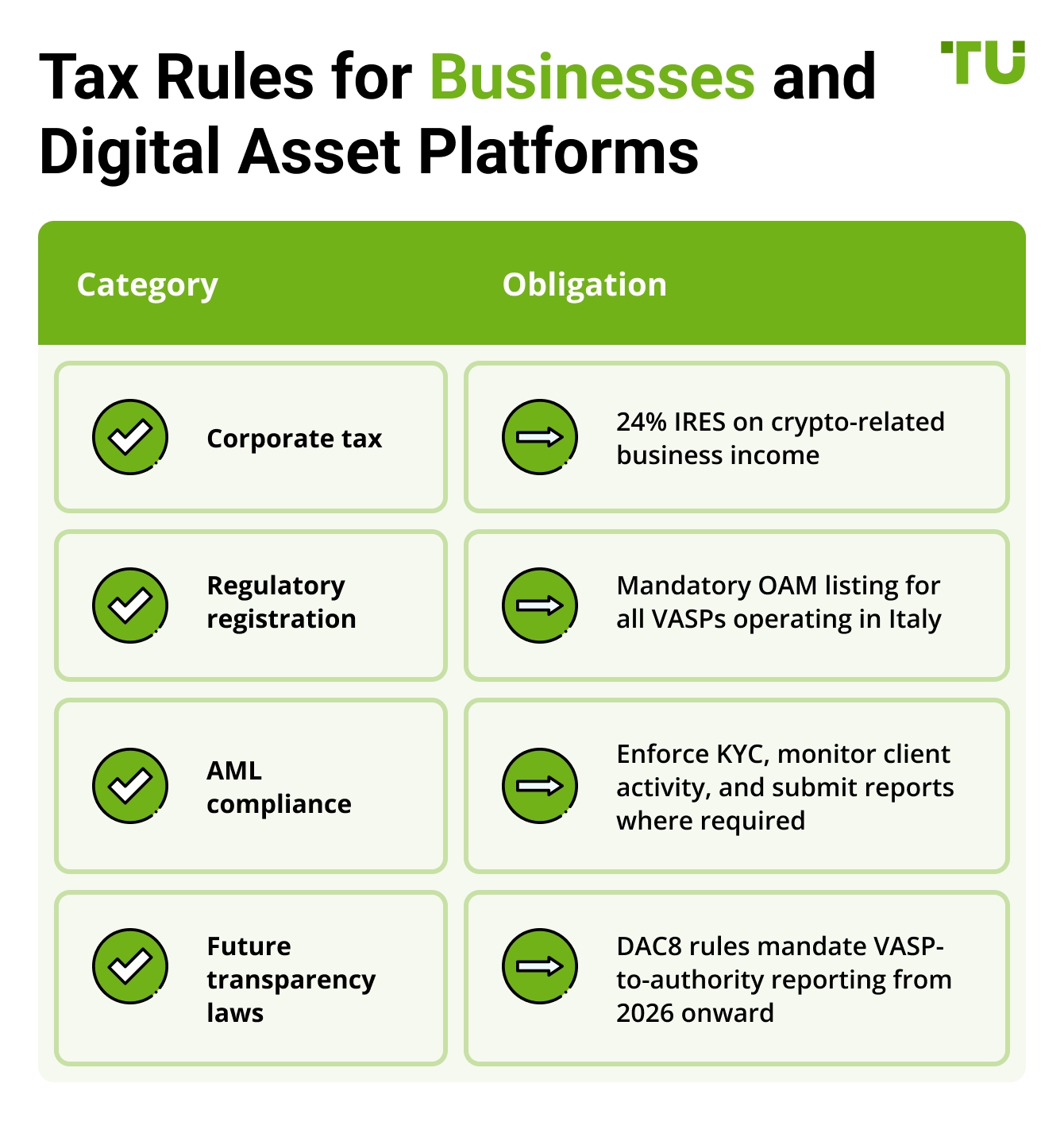 Tax Rules for Businesses and Digital Asset Platforms