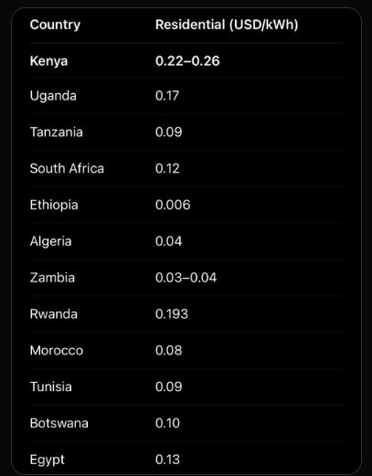 Energy costs in Africa