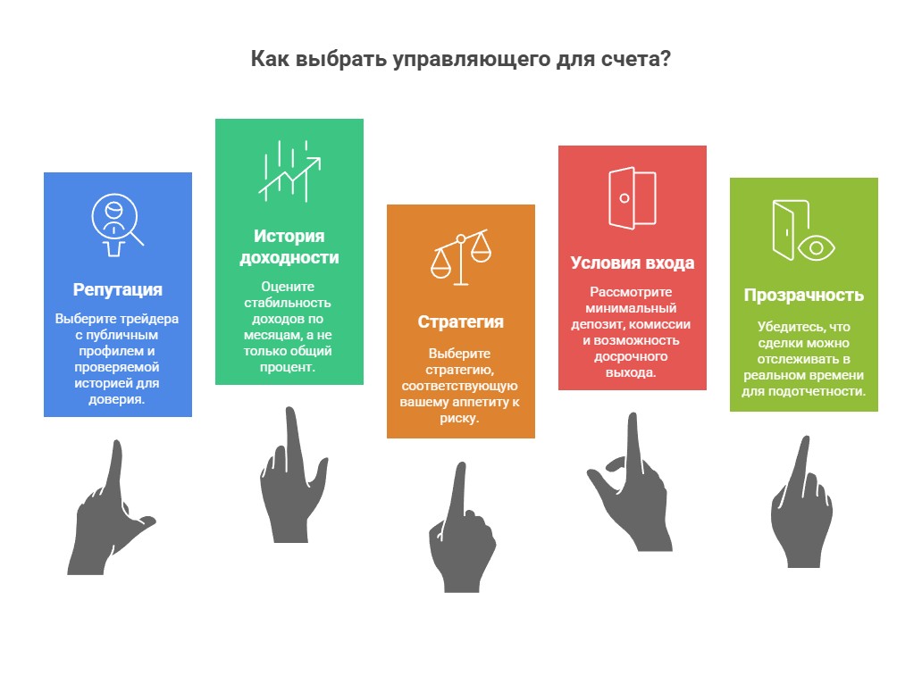 Чек-лист: 5 шагов для выбора управляющего