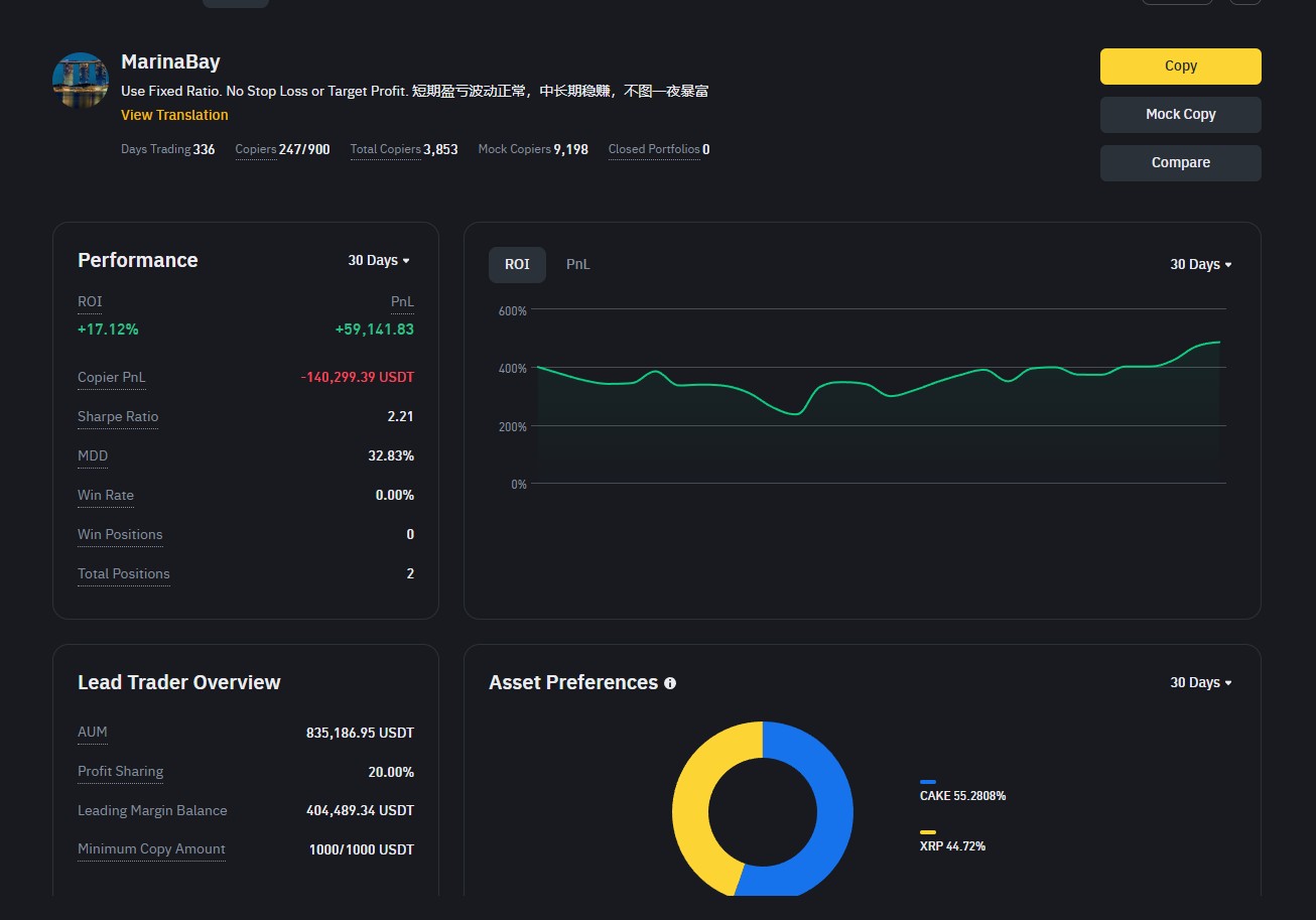 Профиль трейдера для копирования на Binance