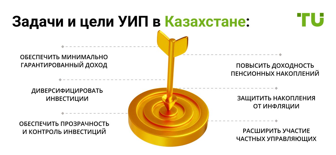 Задачи и цели УИП в Казахстане