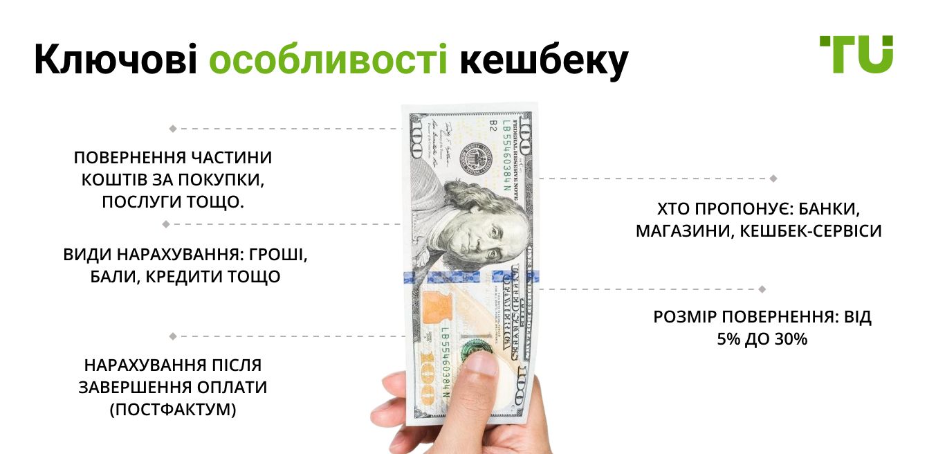 Ключові особливості кешбеку