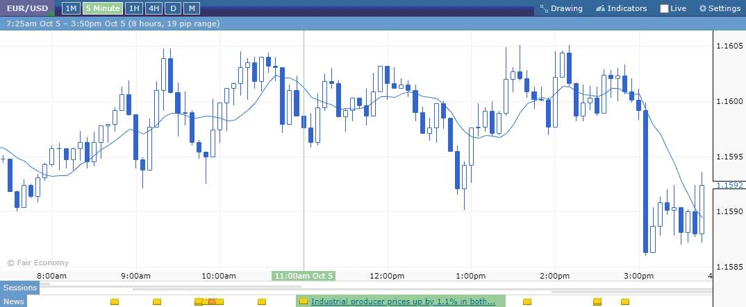 Forex Factory Market Scanner