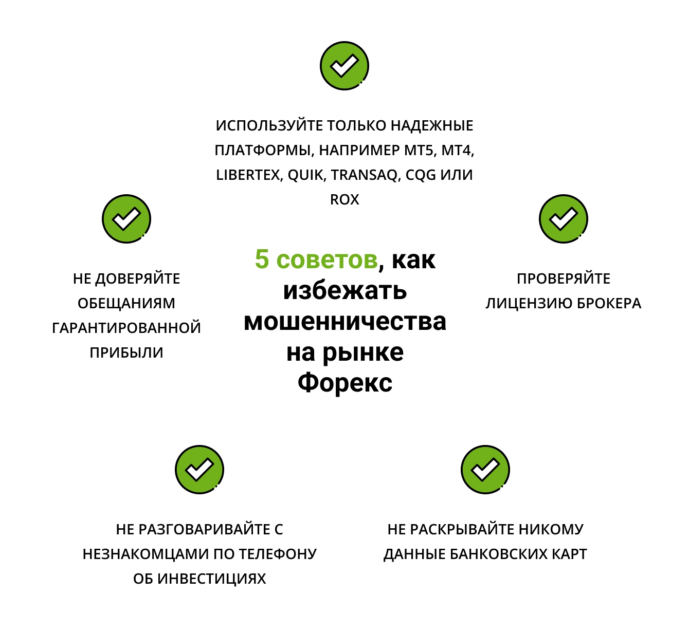 5 советов, как избежать мошенничества на рынке Форекс