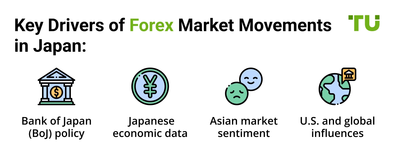 Key Drivers of Forex Market Movements in Japan