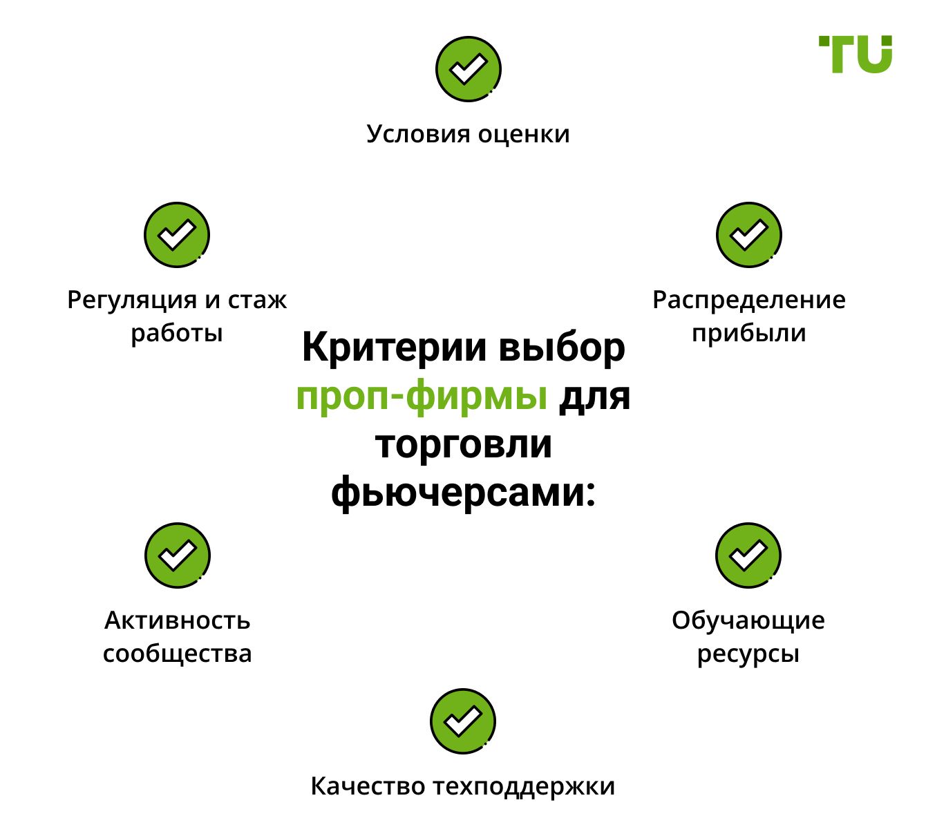 Критерии выбор проп-фирмы для торговли фьючерсами