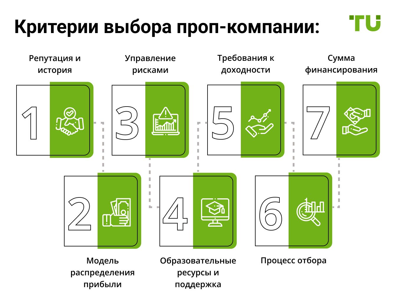 Критерии выбора проп-компании