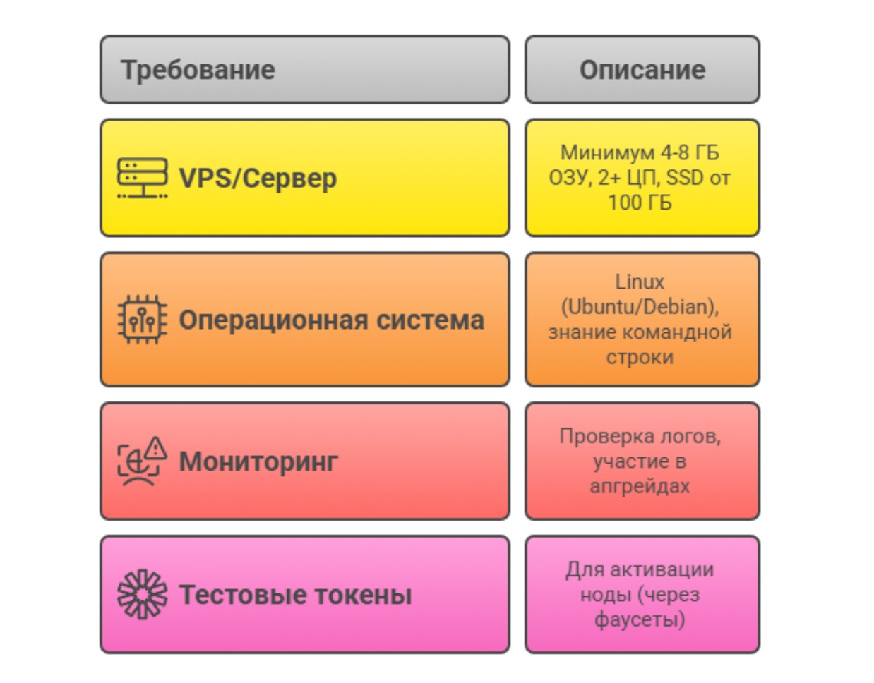 Требования к настройке валидационной ноды