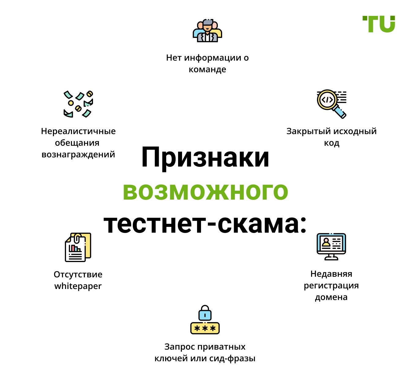 Признаки возможного тестнет-скама