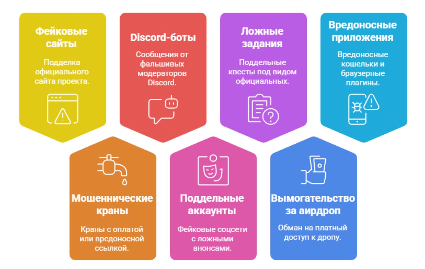 Способы скама в тестнете