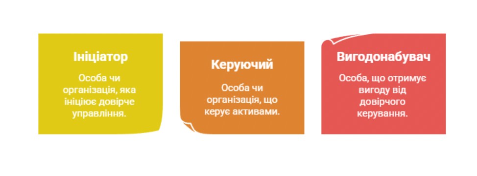 Учасники довірчого управління
