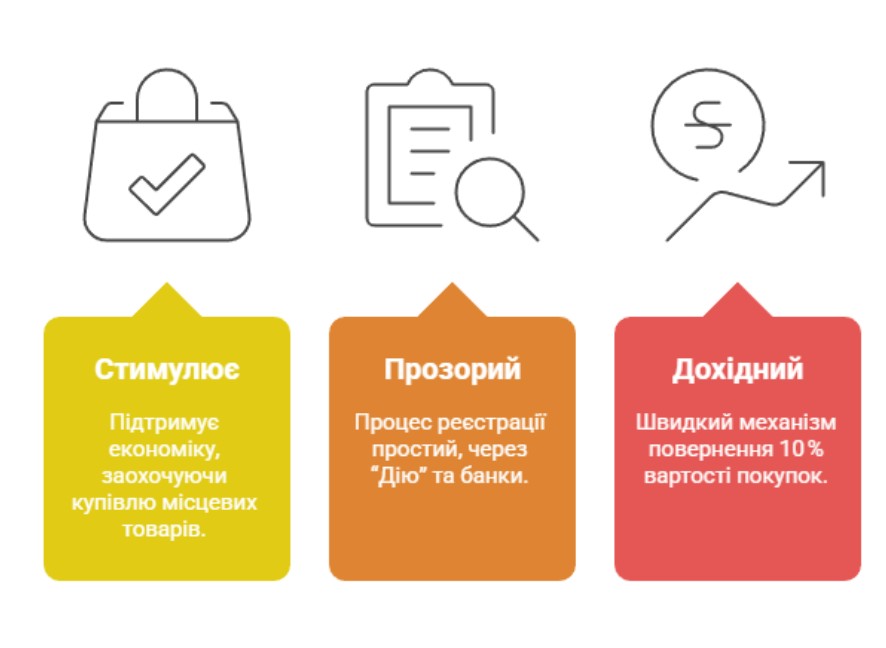 Переваги кешбеку "Зроблено в Україні"