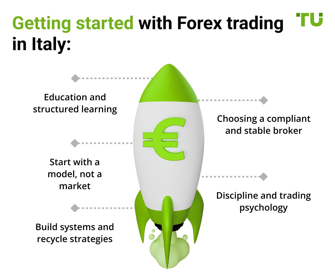 Getting started with Forex trading in Italy