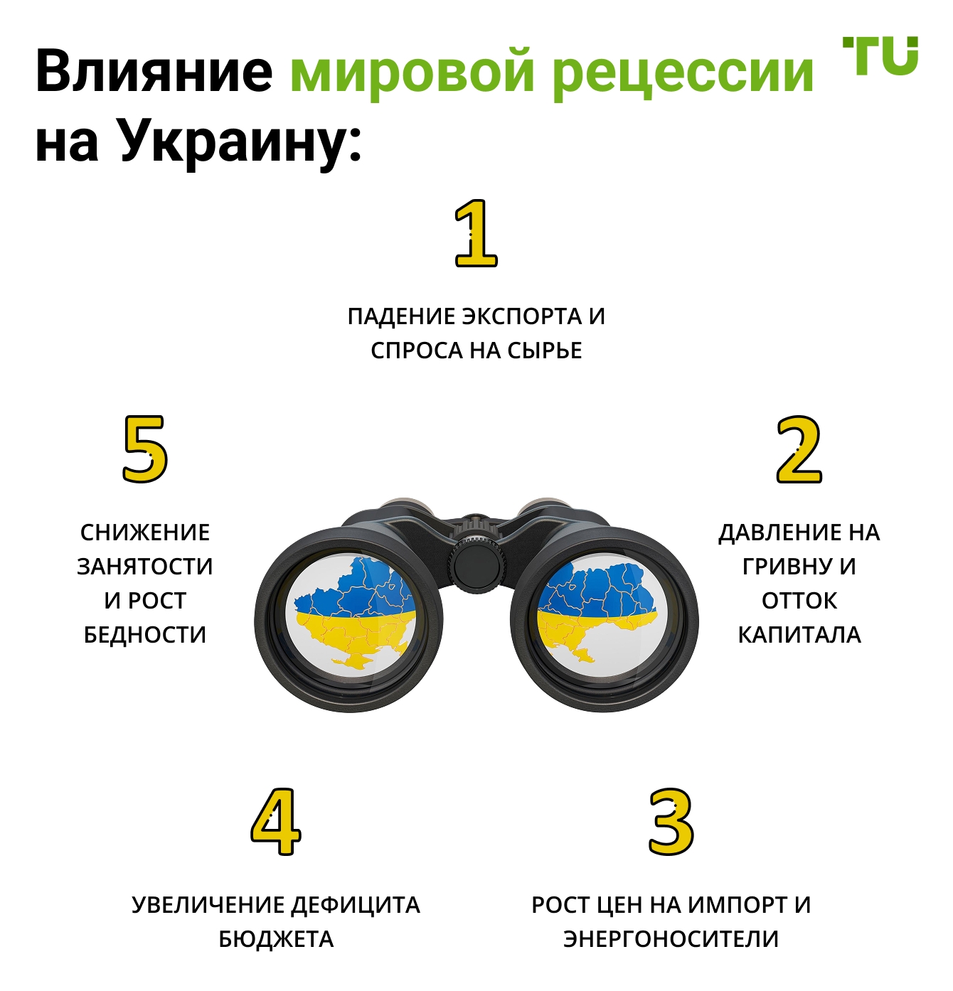 Влияние мировой рецессии на Украину