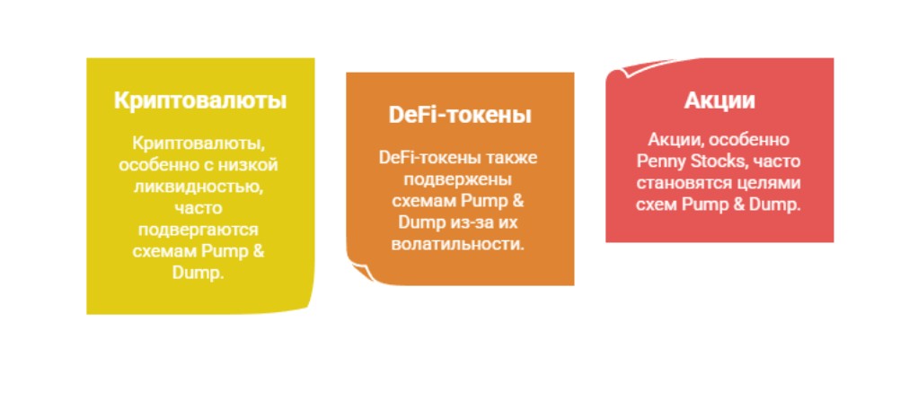 Активы, подверженные Pump & Dump