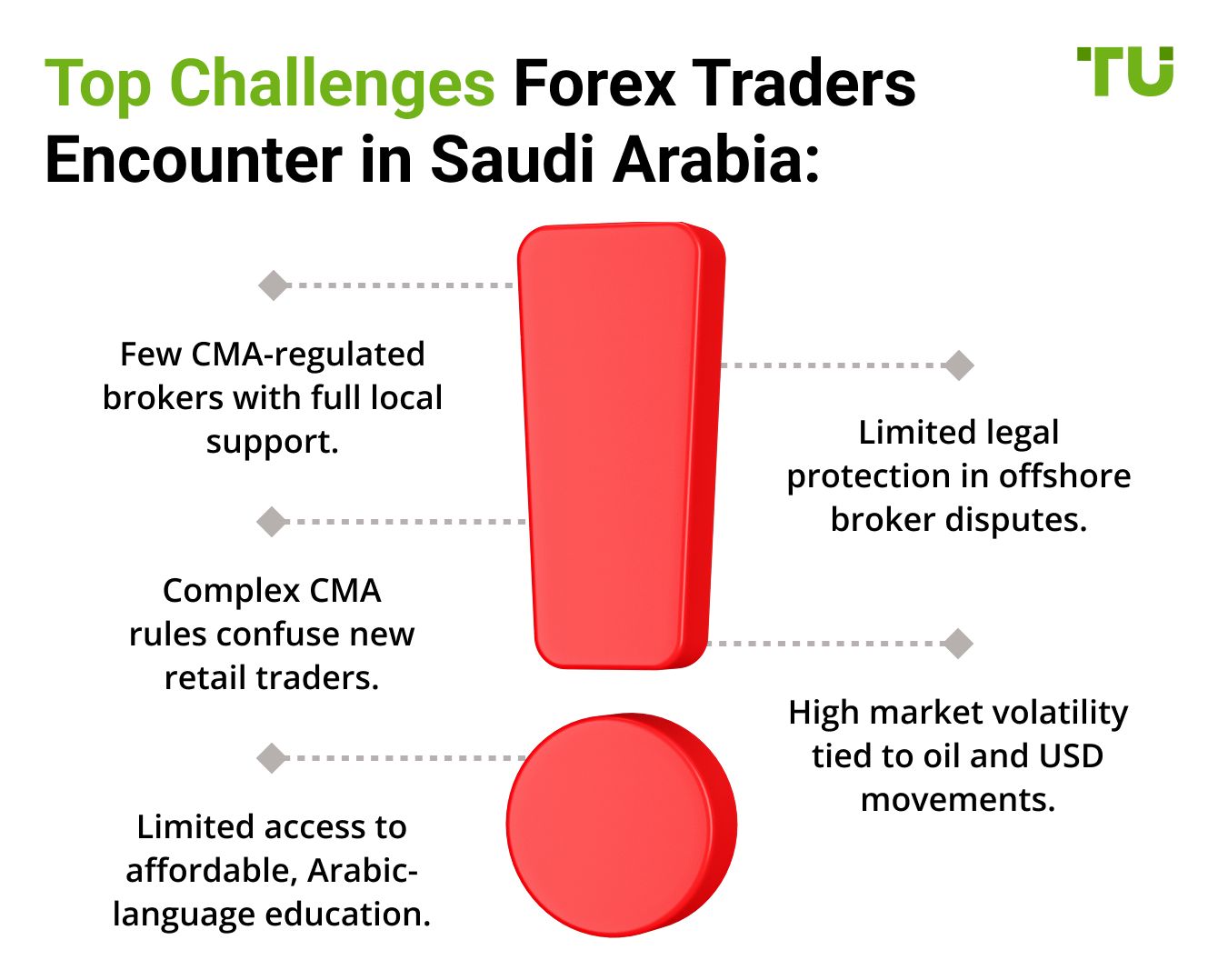 Top Challenges Forex Traders Encounter in Saudi Arabia
