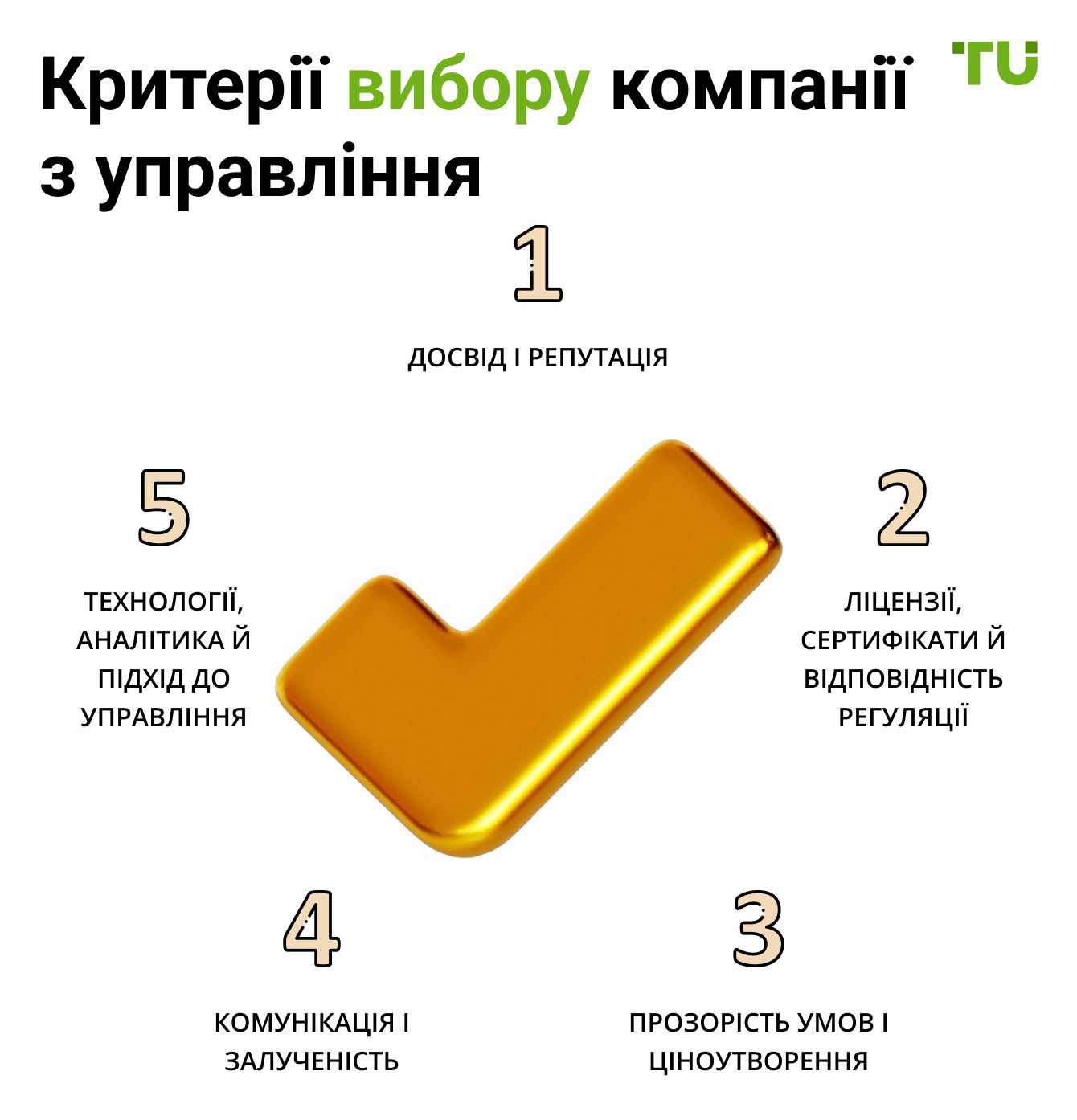 Як вибрати фахівця чи компанію з управління