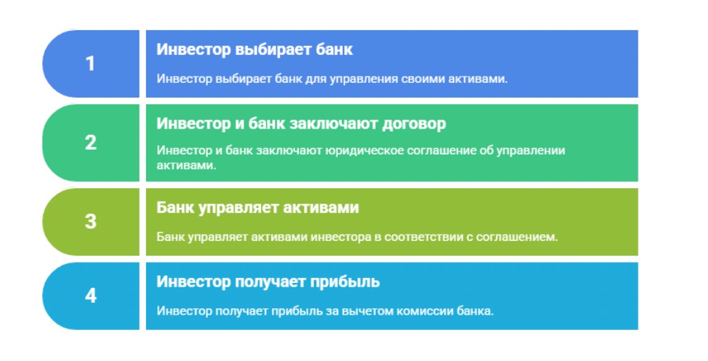 Как работает доверительное управление активами через банк