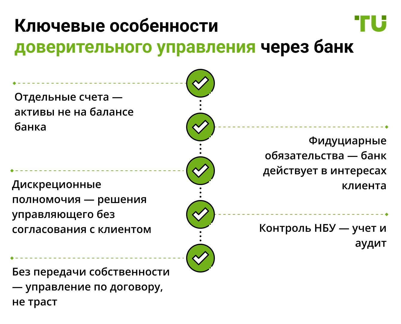 Ключевые особенности доверительного управления через банк