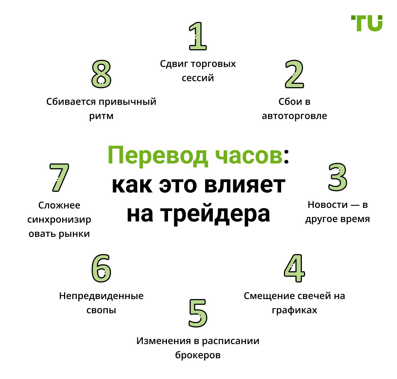 Перевод часов: как это влияет на трейдера