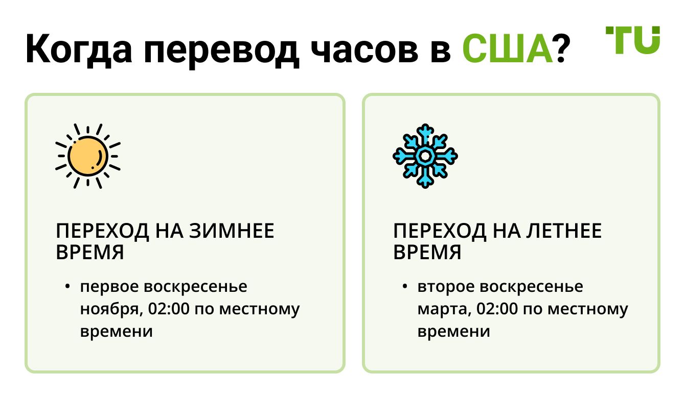 Когда перевод часов в США?