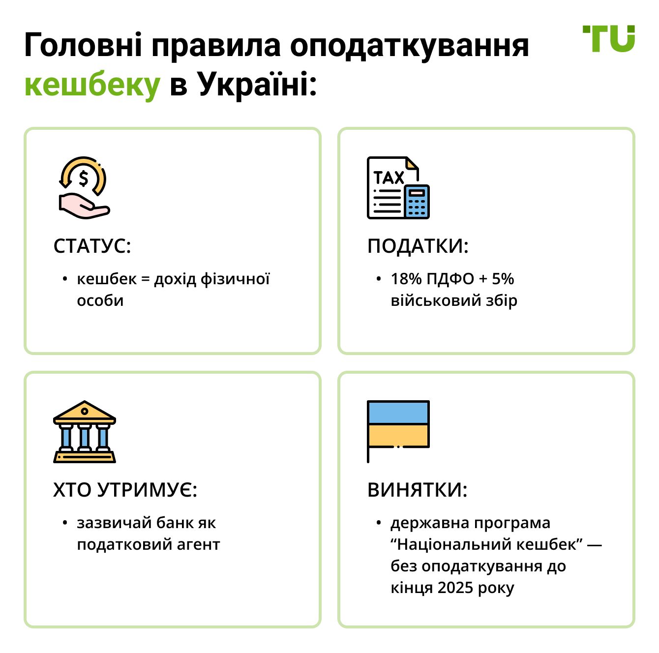 Головні правила оподаткування кешбеку в Україні