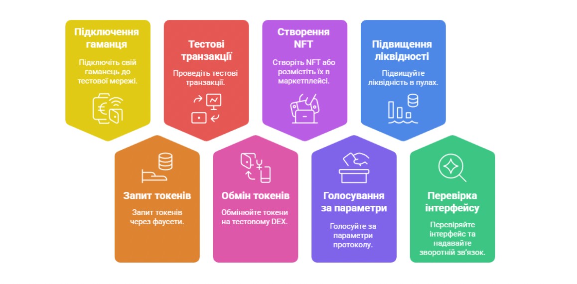 Основні завдання в тестнет