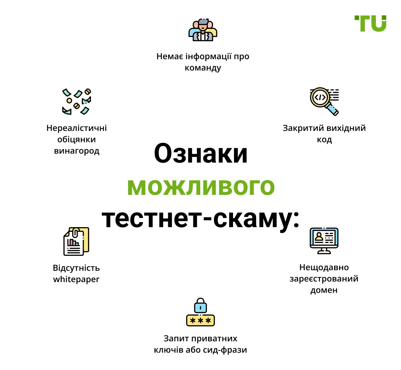 Ознаки можливого тестнет-скаму