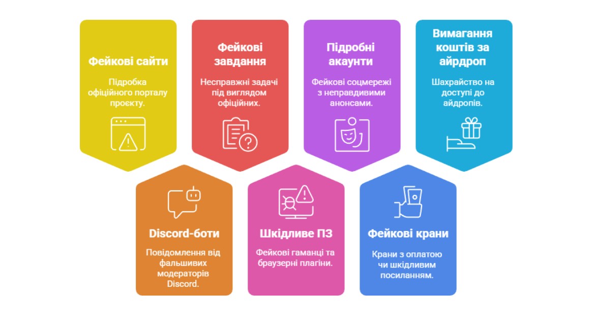 Способи скаму в тестнет