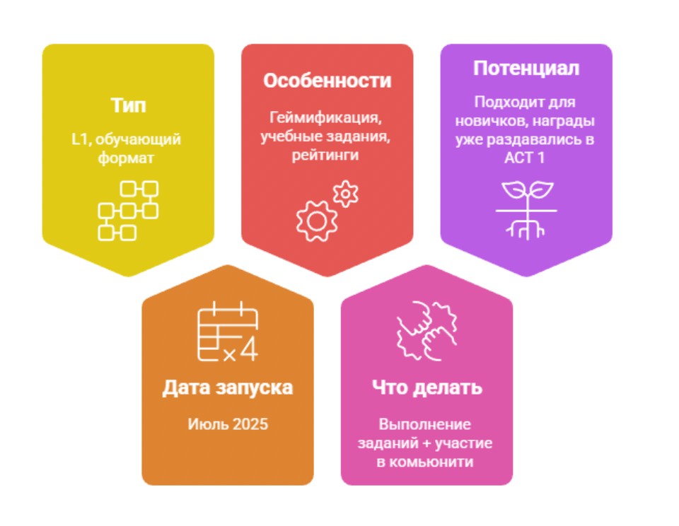 Характеристики Camp Network