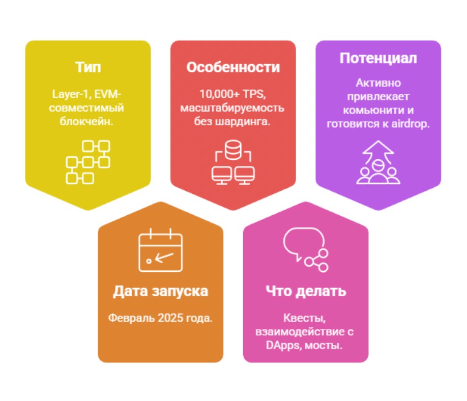 Характеристики Monad
