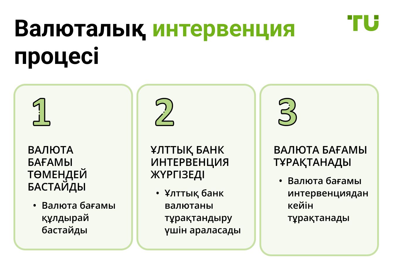 Валюталық интервенция процесі