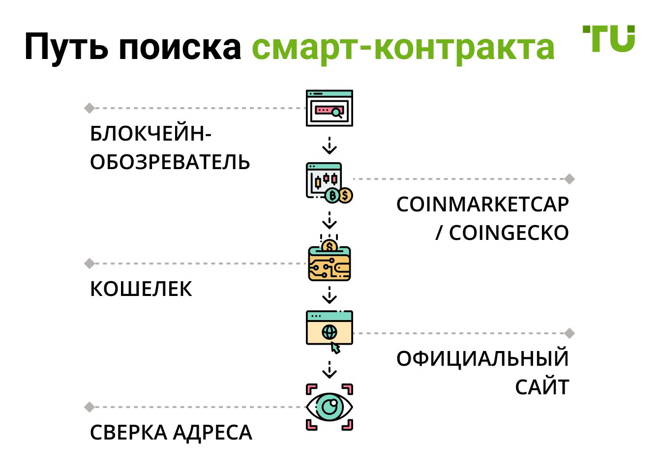 Путь поиска смарт-контракта