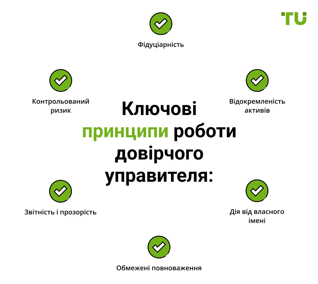 роботи довірчого управителя