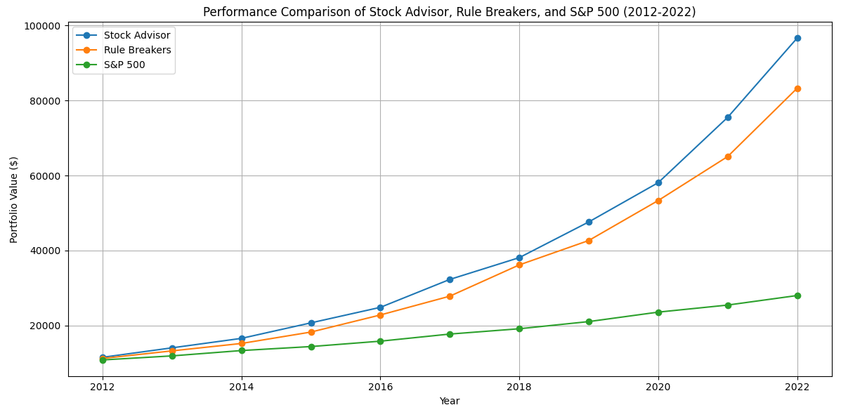 Performance Comparison Chart