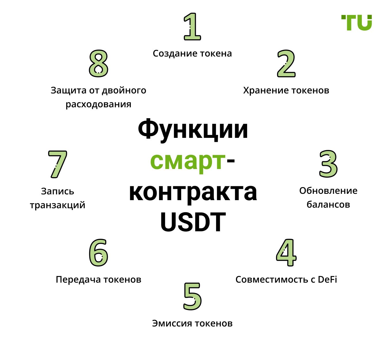 Функции смарт-контракта USDT