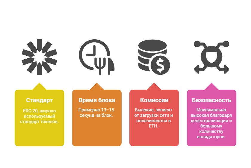 Характеристики USDT ERC-20