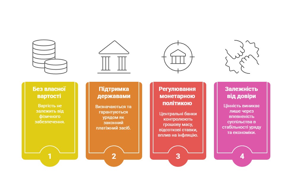 Ключові характеристики фіатних грошей