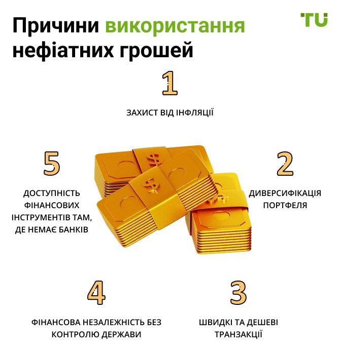 Причини використання нефіатних грошей