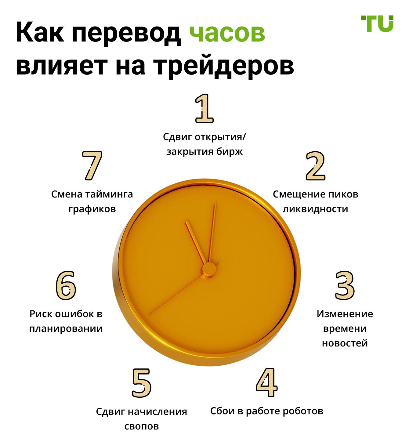 Как перевод часов влияет на трейдеров