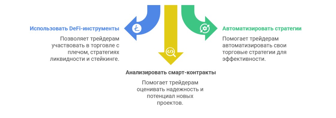 Как трейдер может использовать смарт-контракты