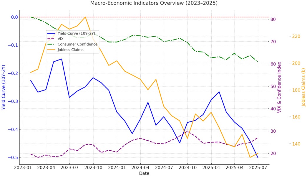 Key economic indicators to watch in 2025