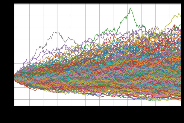 A price chart
