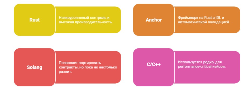 Как работает Solana смарт-контракт