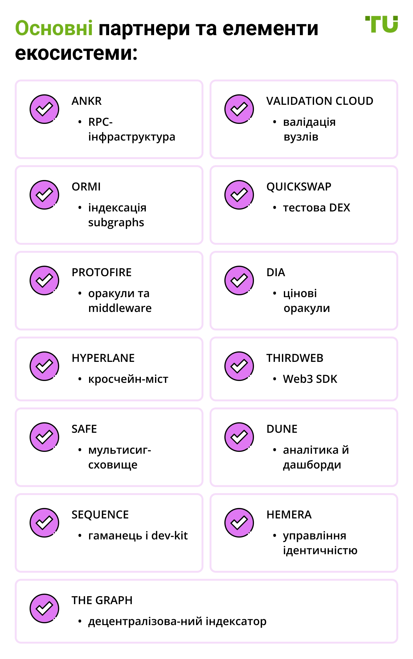 Основні партнери та елементи екосистеми