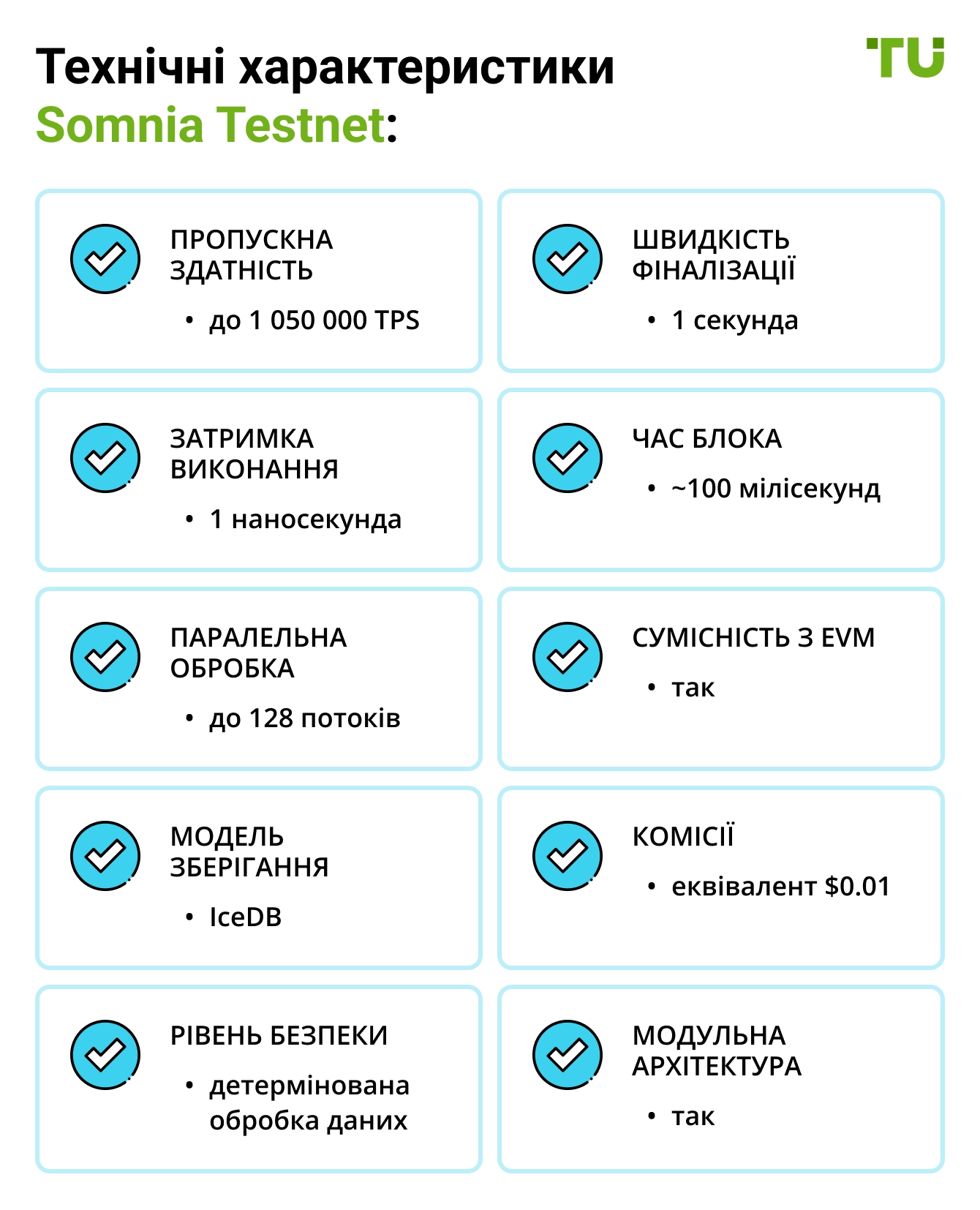 Технічні характеристики Somnia Testnet